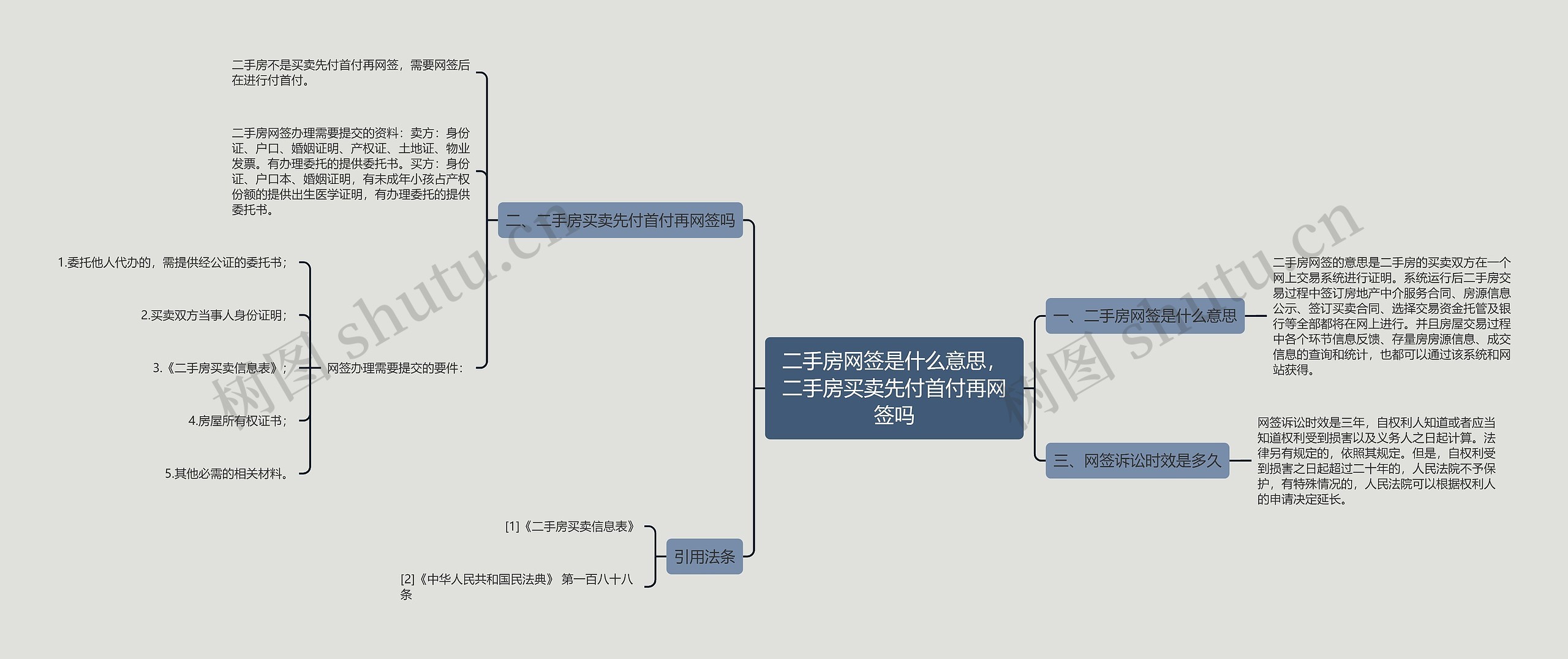 二手房网签是什么意思，二手房买卖先付首付再网签吗思维导图