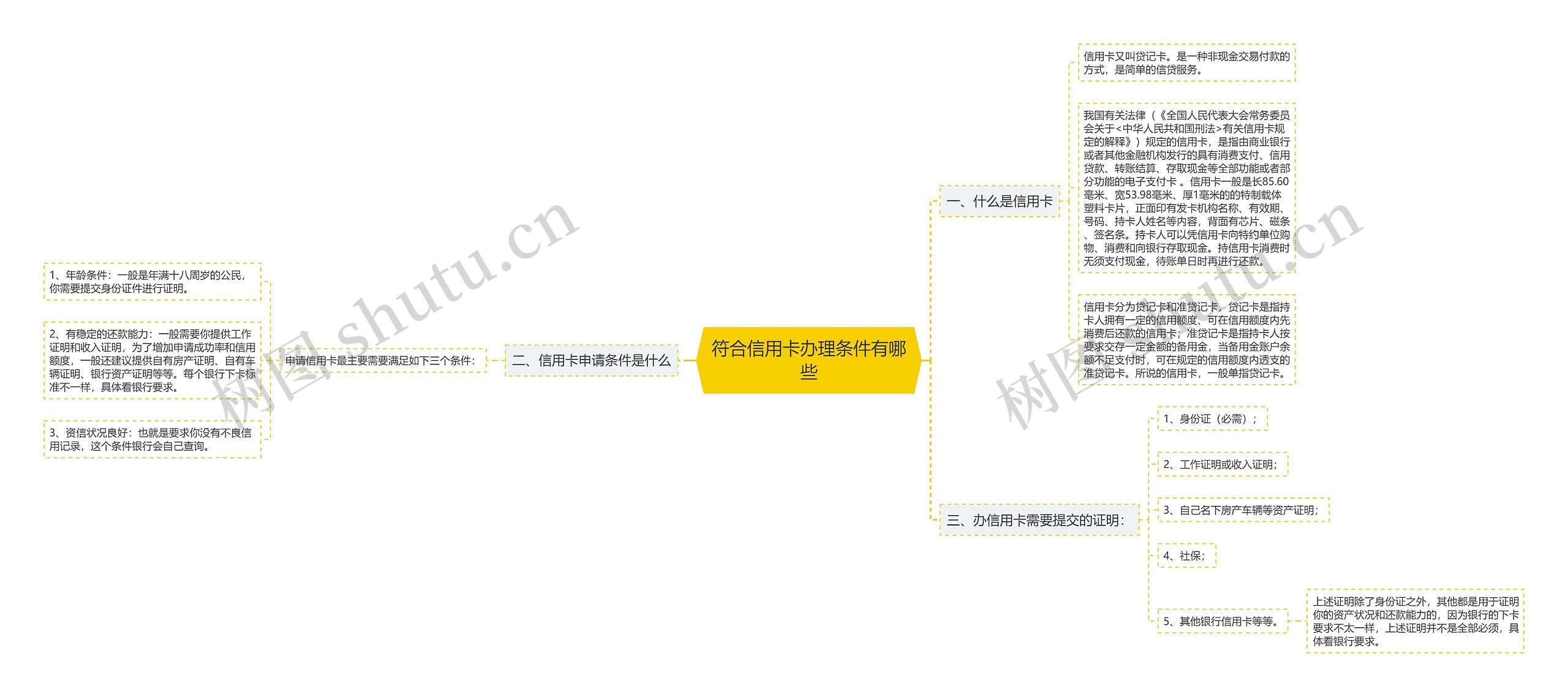 符合信用卡办理条件有哪些思维导图