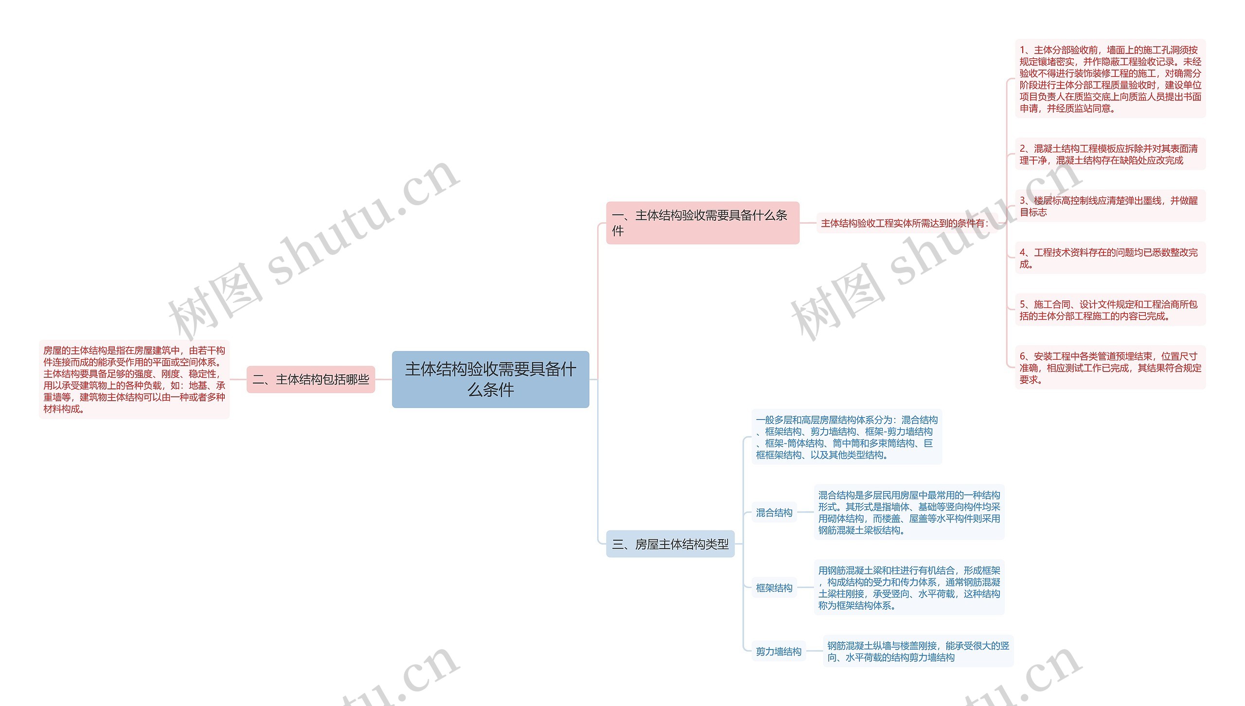 主体结构验收需要具备什么条件