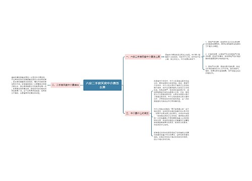六安二手房买卖中介费怎么算