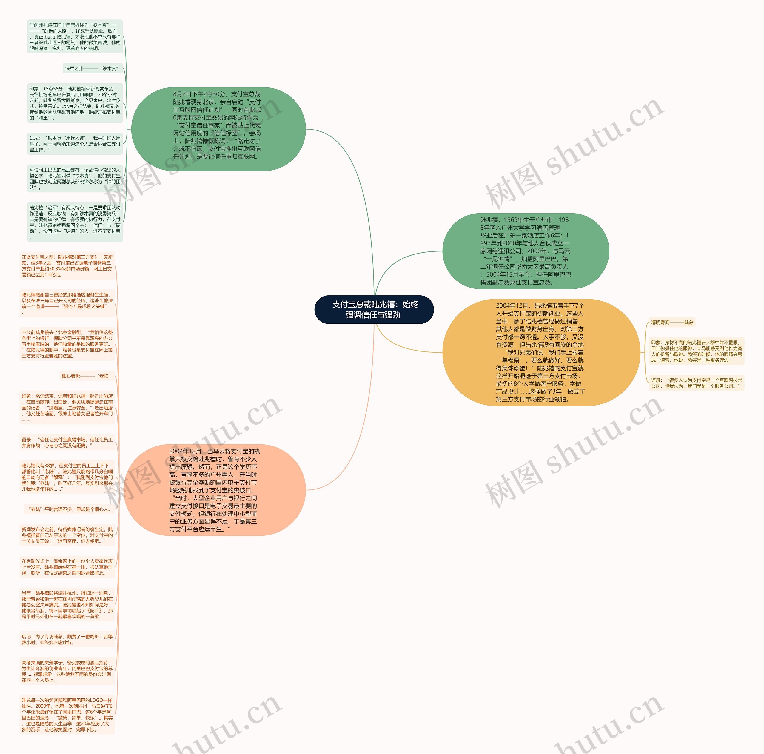 支付宝总裁陆兆禧：始终强调信任与强劲 思维导图