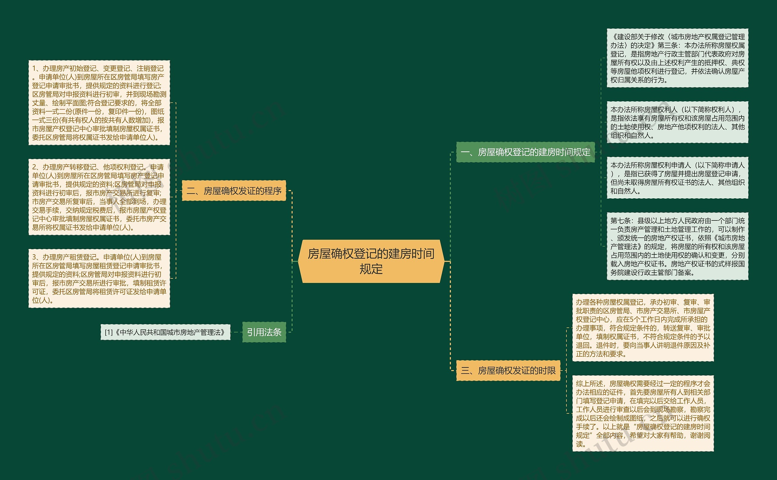 房屋确权登记的建房时间规定 房屋确权登记的建房时间规定