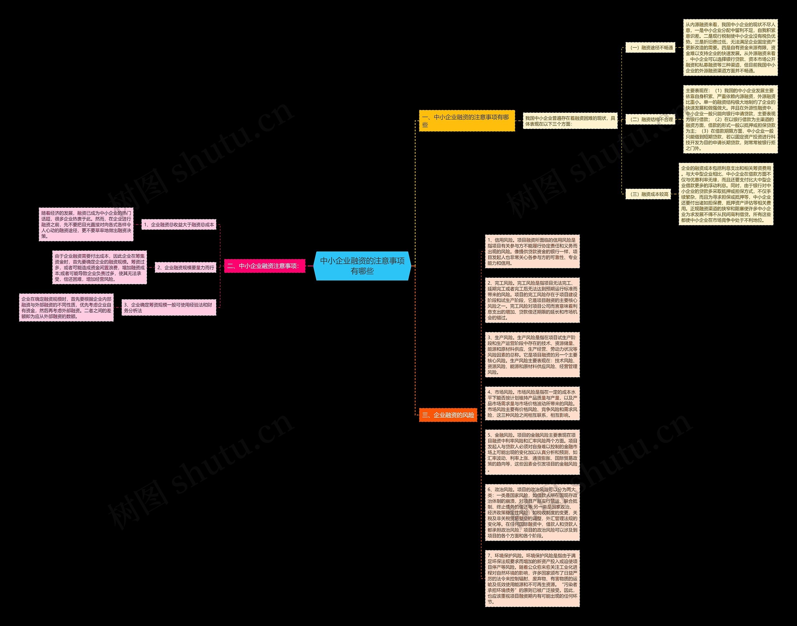 中小企业融资的注意事项有哪些思维导图