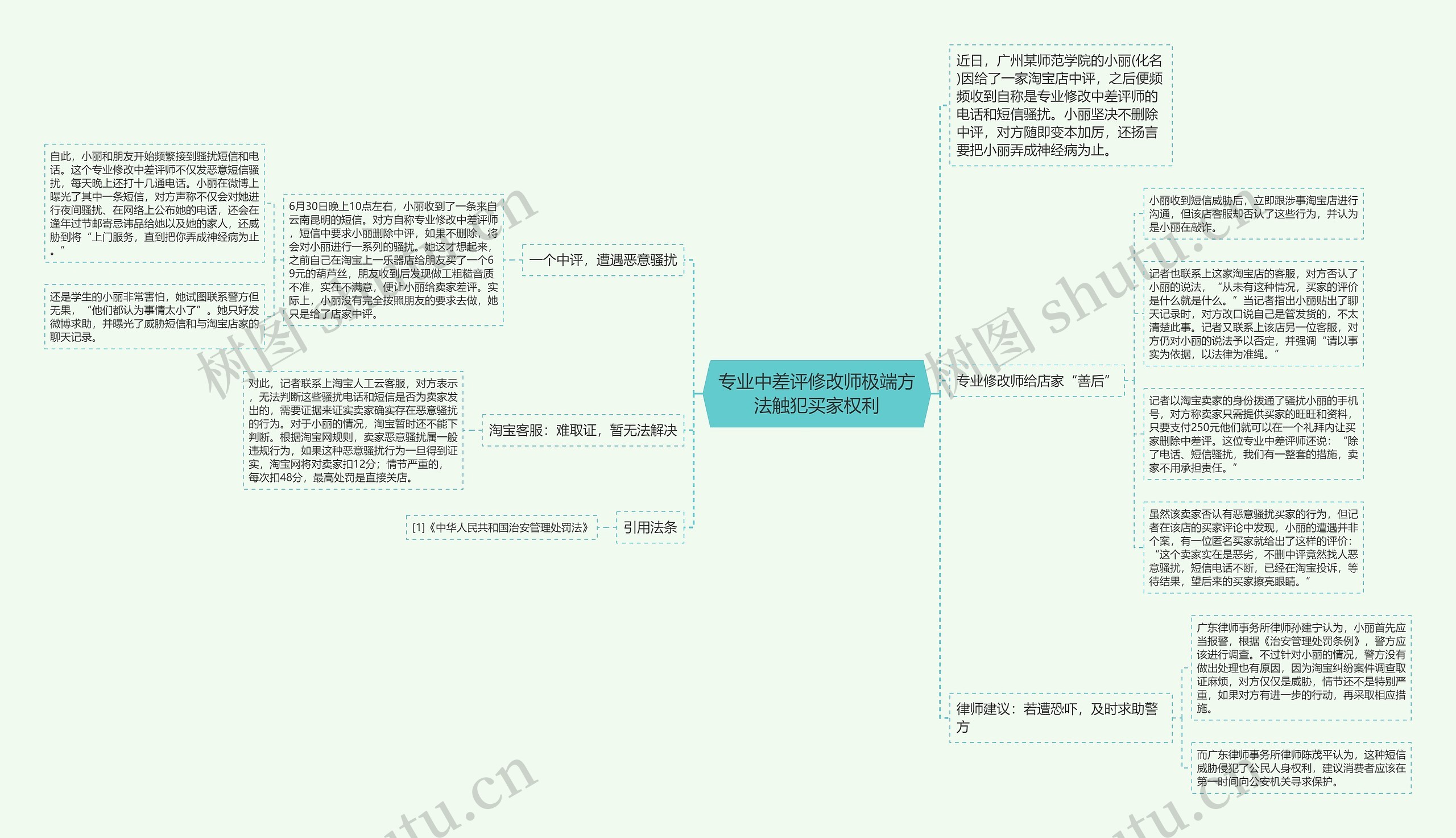 专业中差评修改师极端方法触犯买家权利思维导图