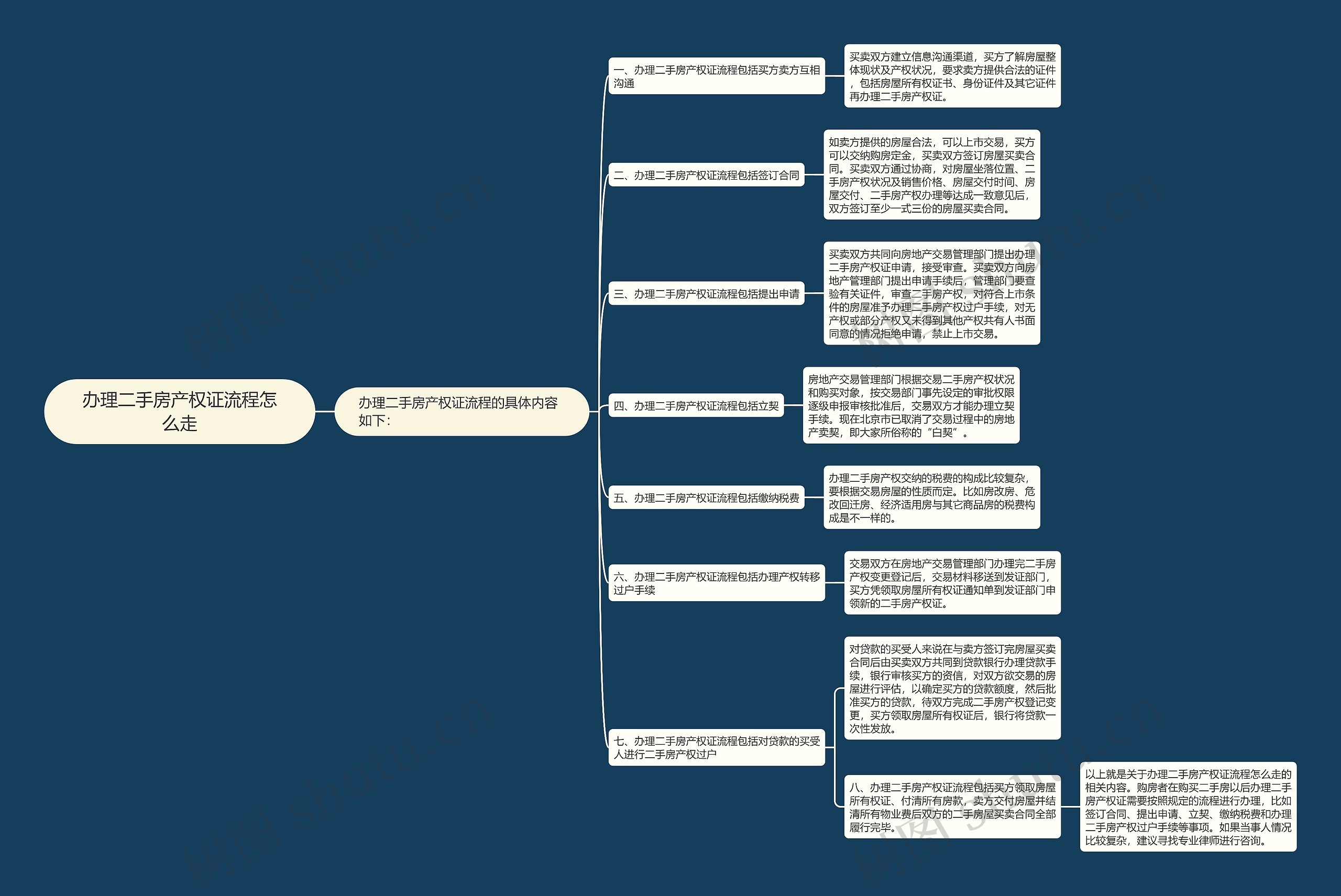 办理二手房产权证流程怎么走思维导图