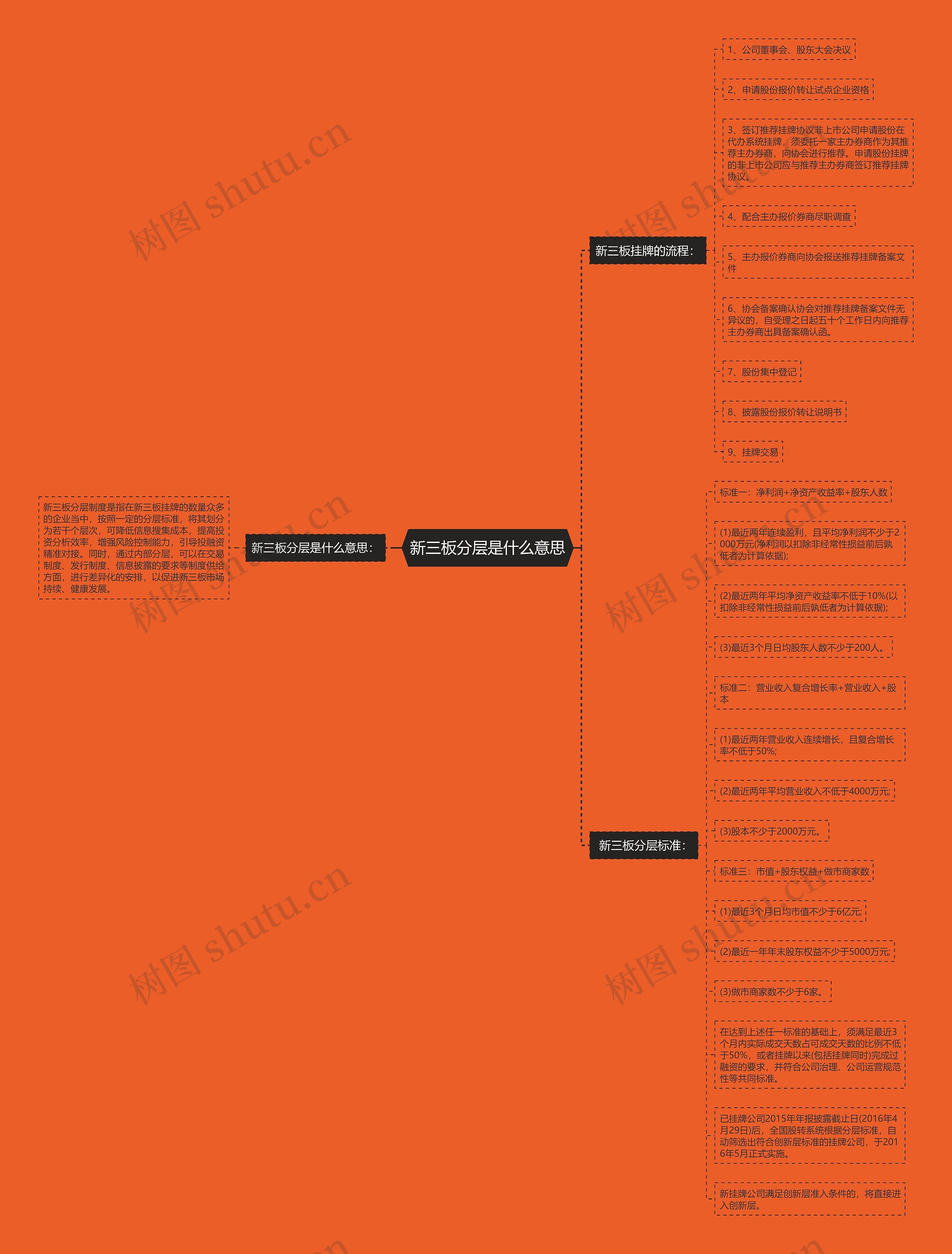 新三板分层是什么意思 新三板分层是什么意思