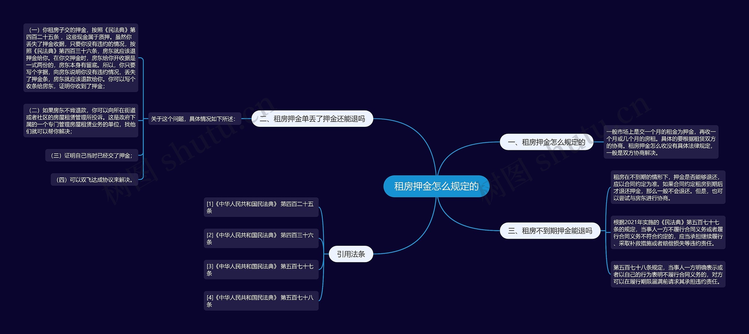 租房押金怎么规定的