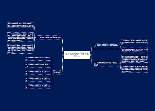 租房没到期房东不退押金怎么办