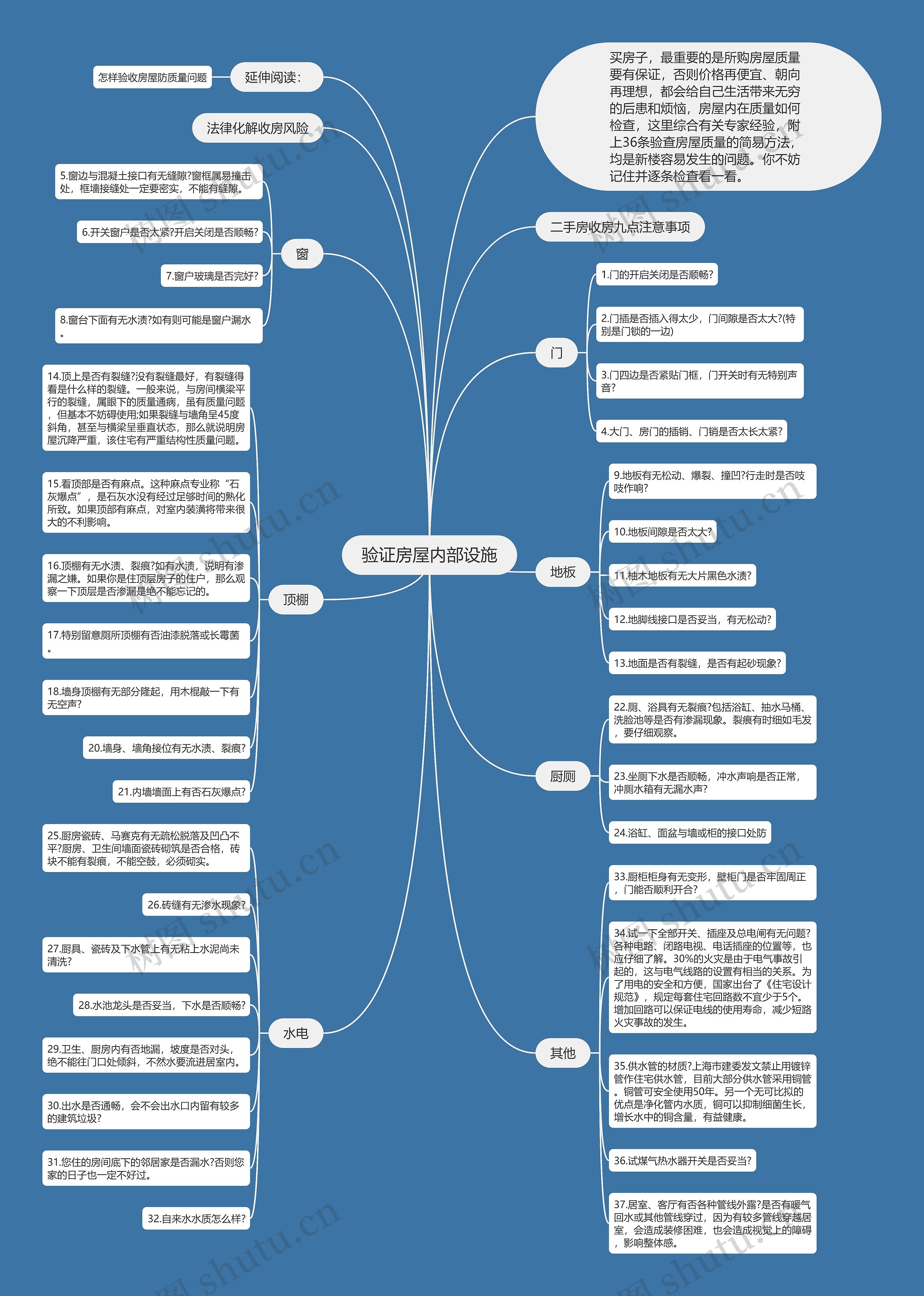 验证房屋内部设施思维导图