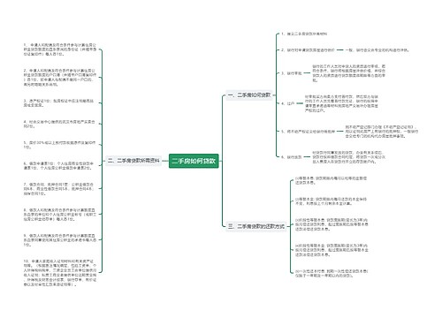 二手房如何贷款
