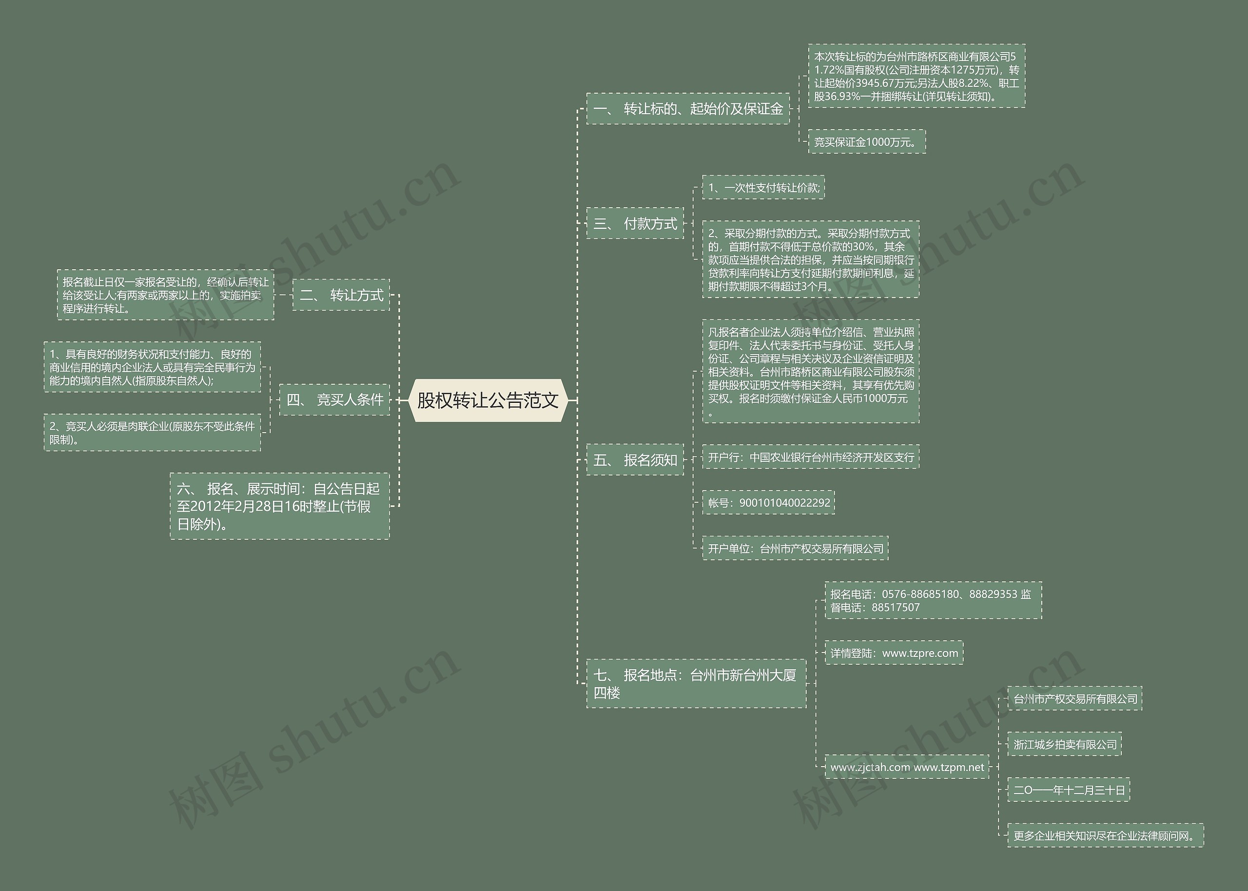 股权转让公告范文思维导图高清图 股权转让公告范文思维导图