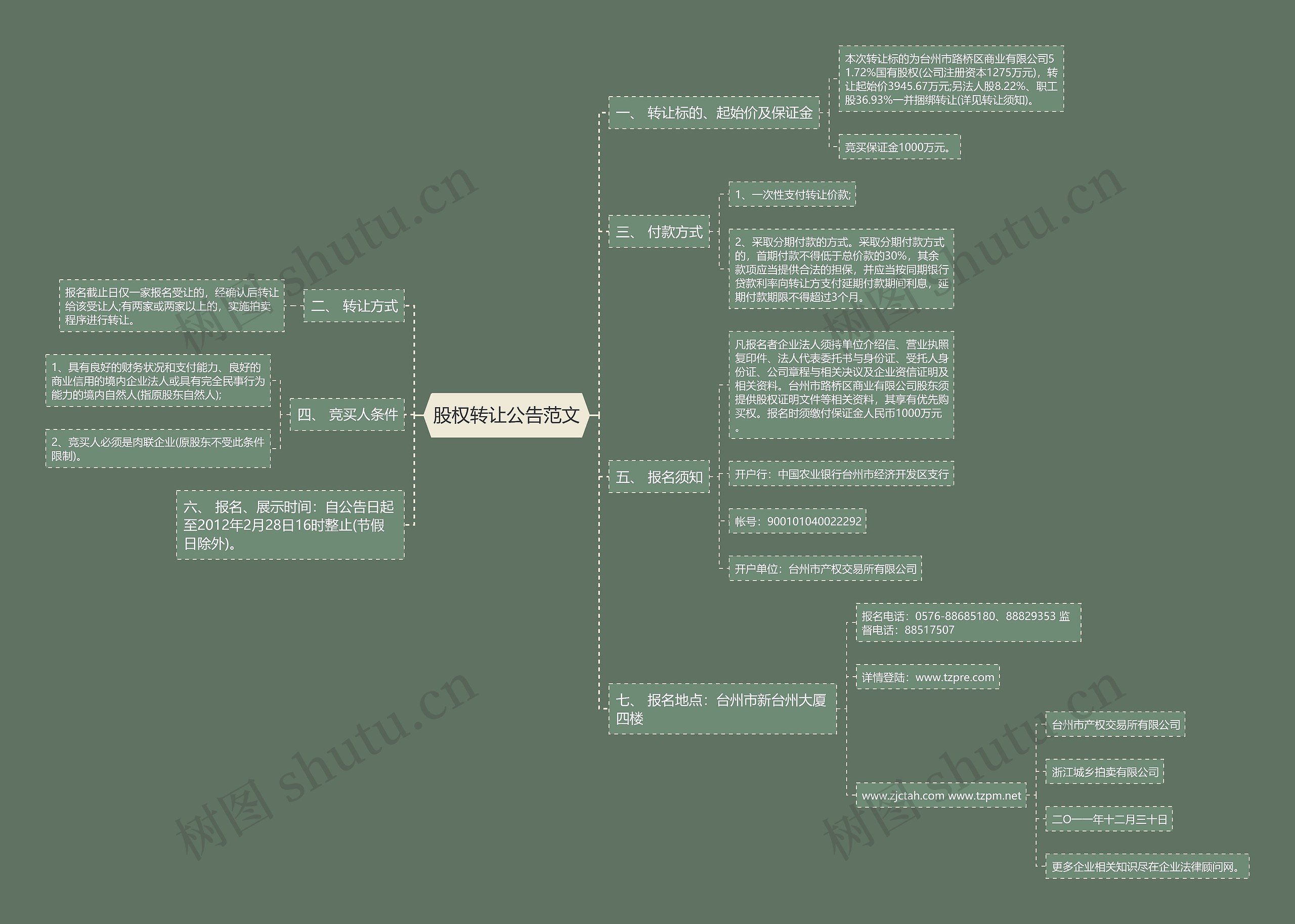 股权转让公告范文思维导图