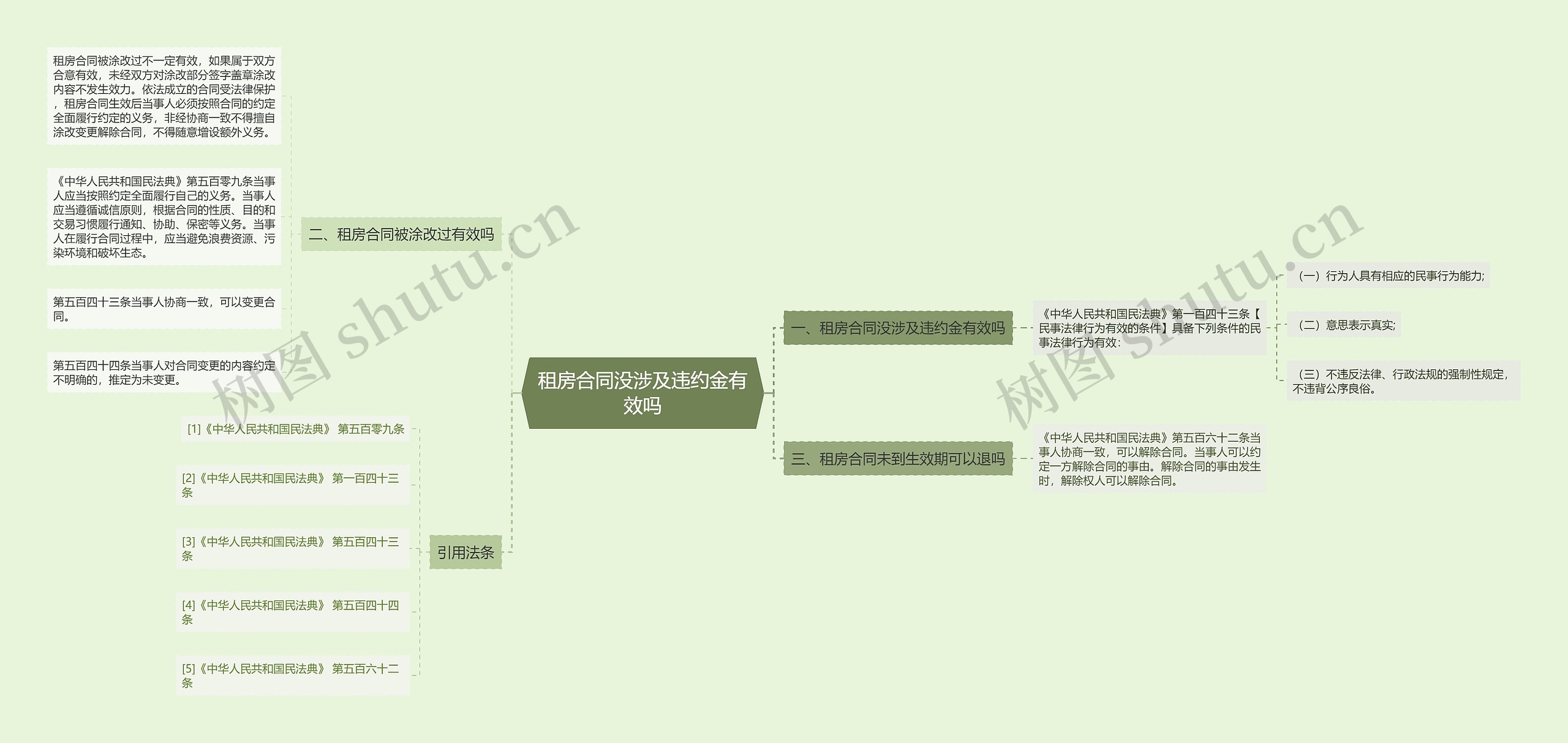 租房合同没涉及违约金有效吗