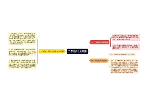 二手房贷款的年限