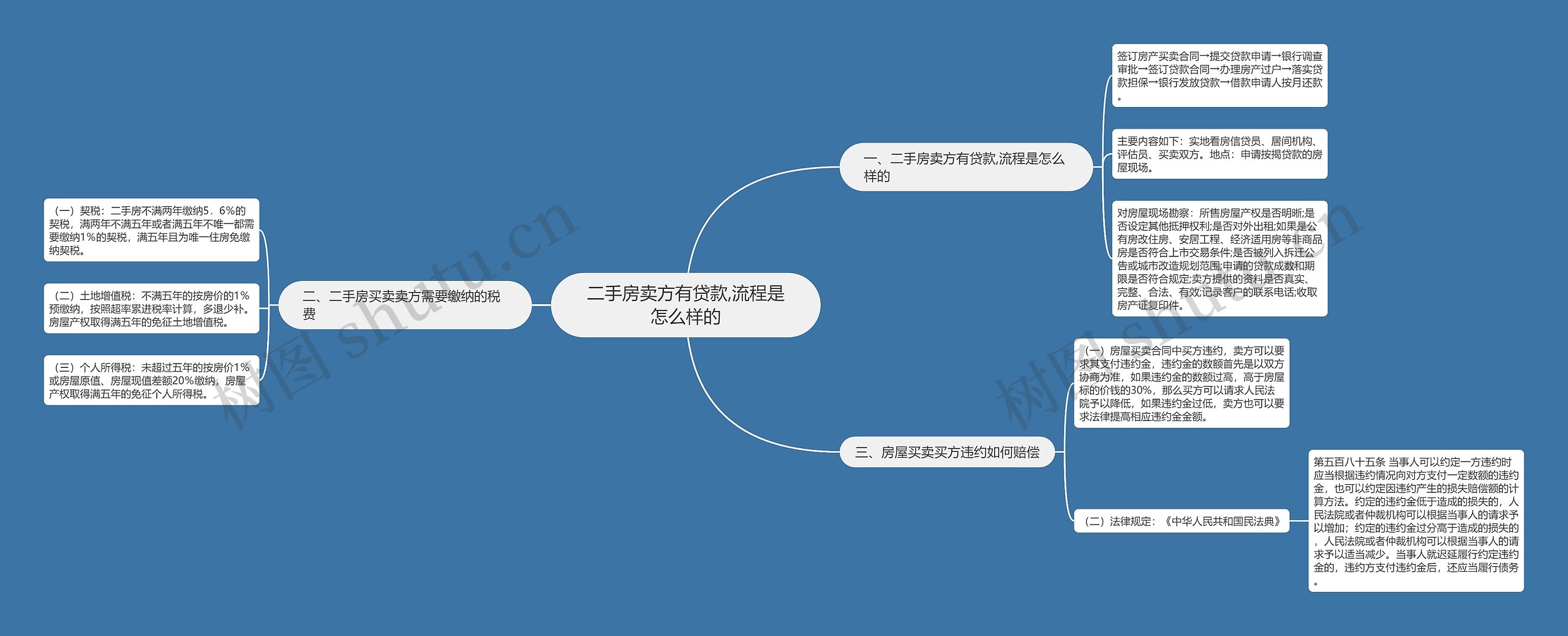 二手房卖方有贷款,流程是怎么样的