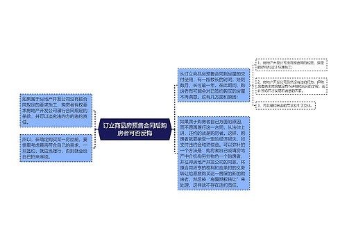 订立商品房预售合同后购房者可否反悔