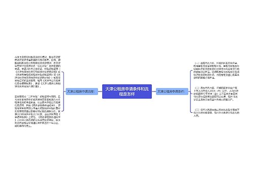 天津公租房申请条件和流程是怎样