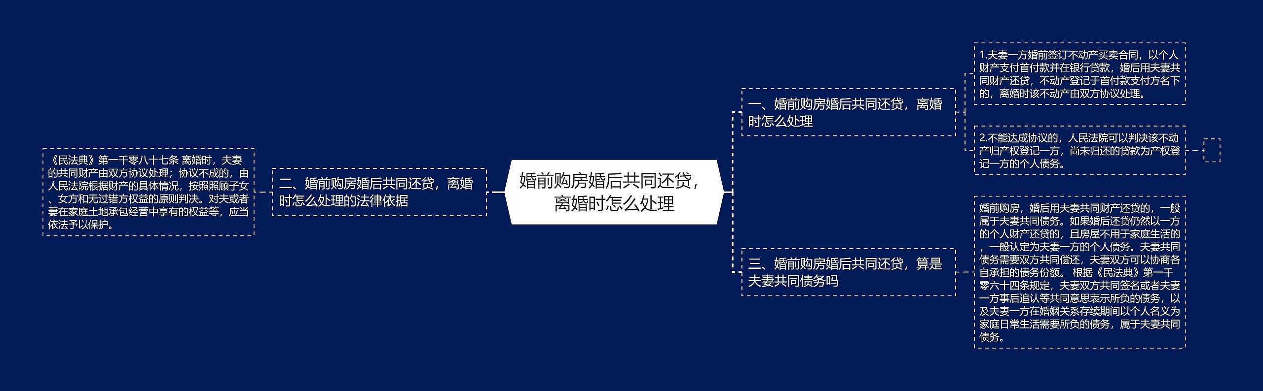 婚前购房婚后共同还贷，离婚时怎么处理