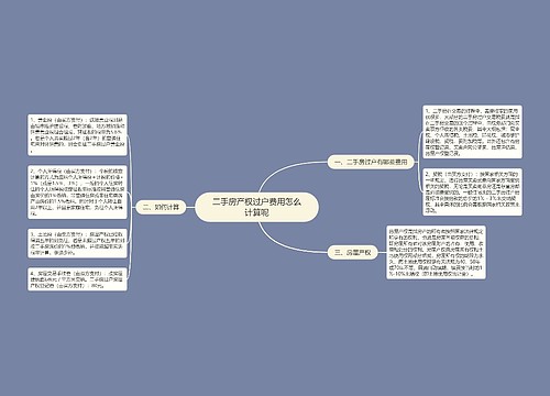 二手房产权过户费用怎么计算呢