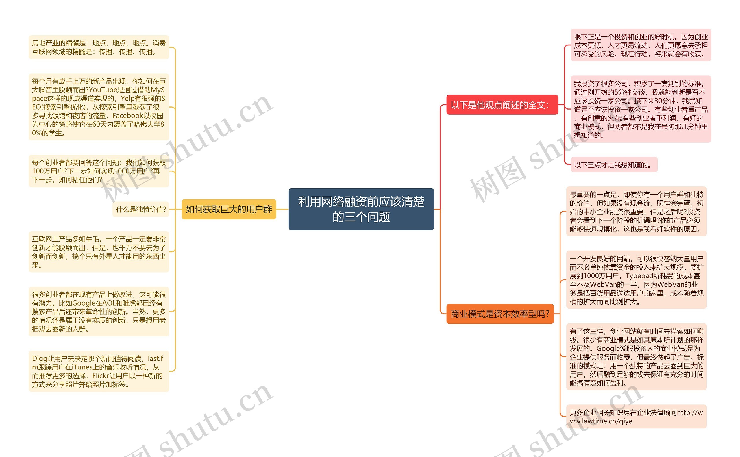 利用网络融资前应该清楚的三个问题思维导图