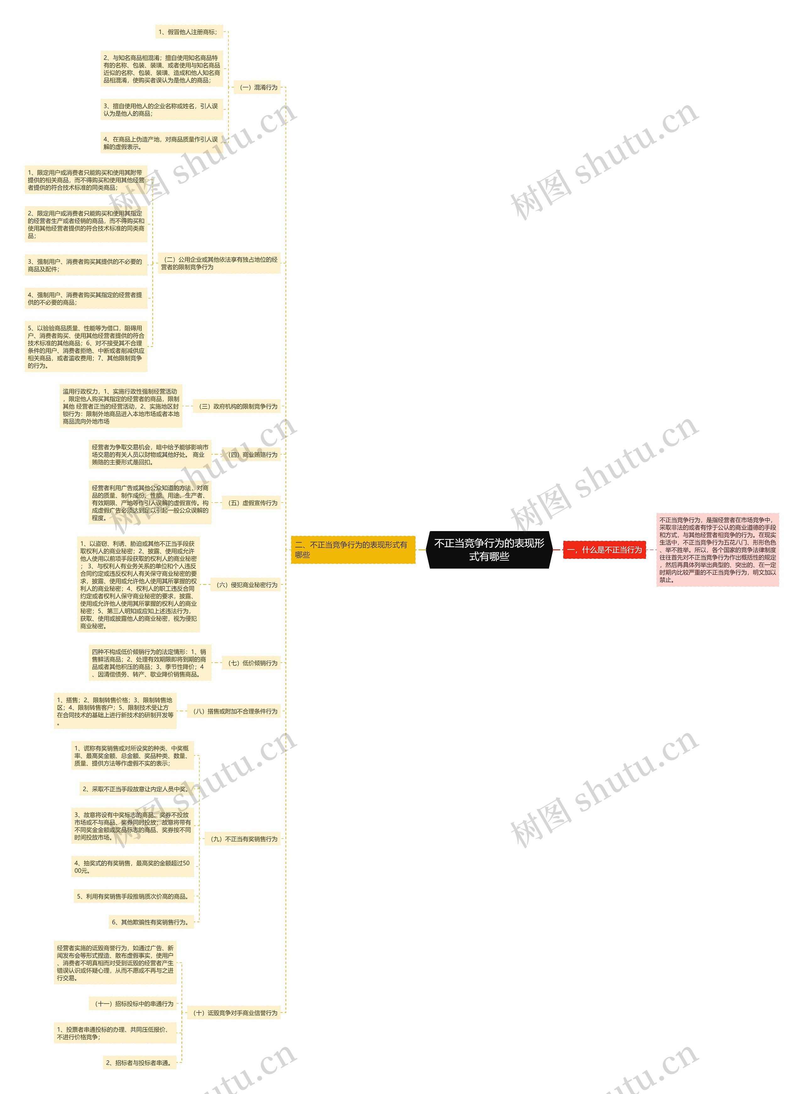 不正当竞争行为的表现形式有哪些 不正当竞争行为的表现形式有哪些