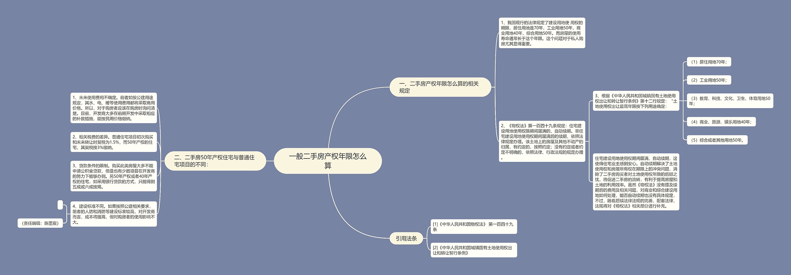 一般二手房产权年限怎么算思维导图