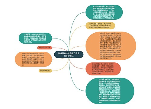 物业对业主人身财产安全负多少责任