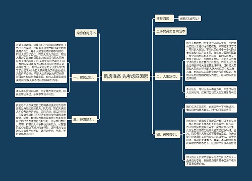 购房准备 先考虑四因素