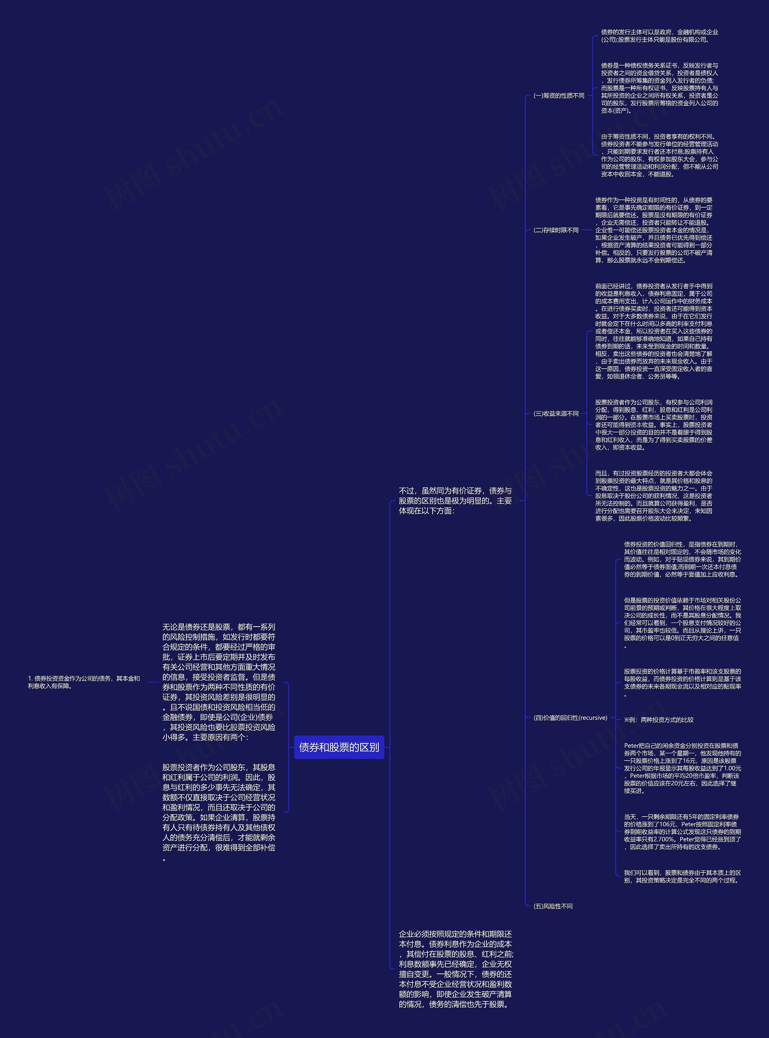 债券和股票的区别思维导图