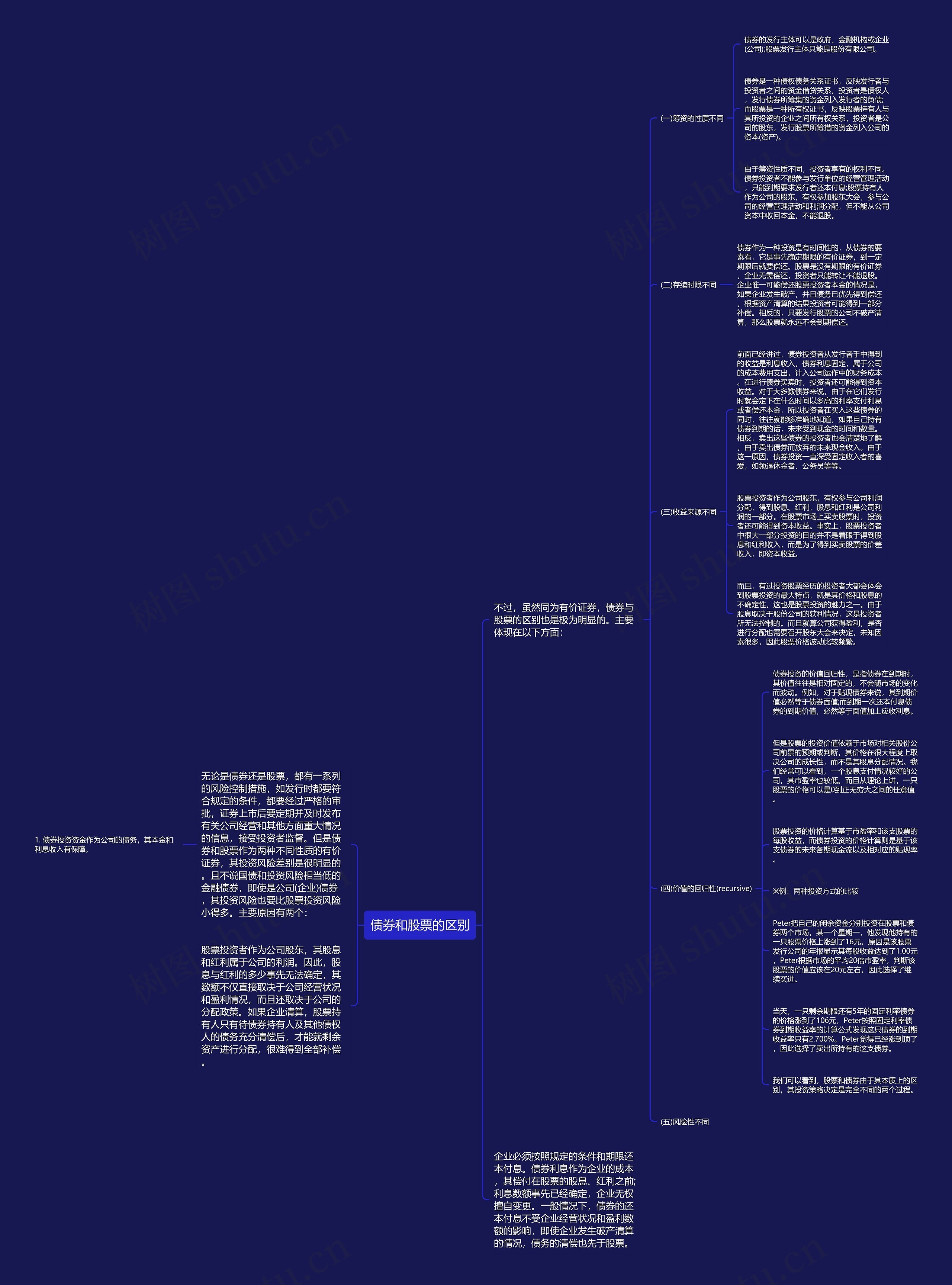 债券和股票的区别 债券和股票的区别