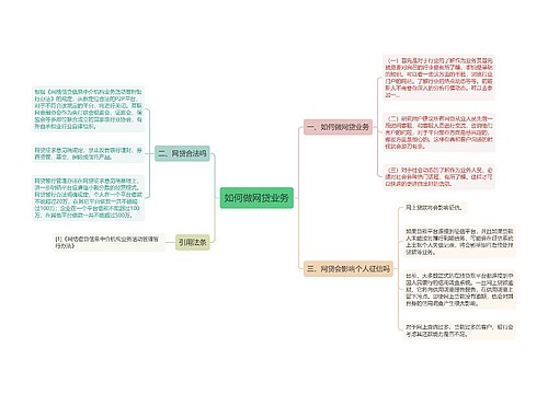 如何做网贷业务