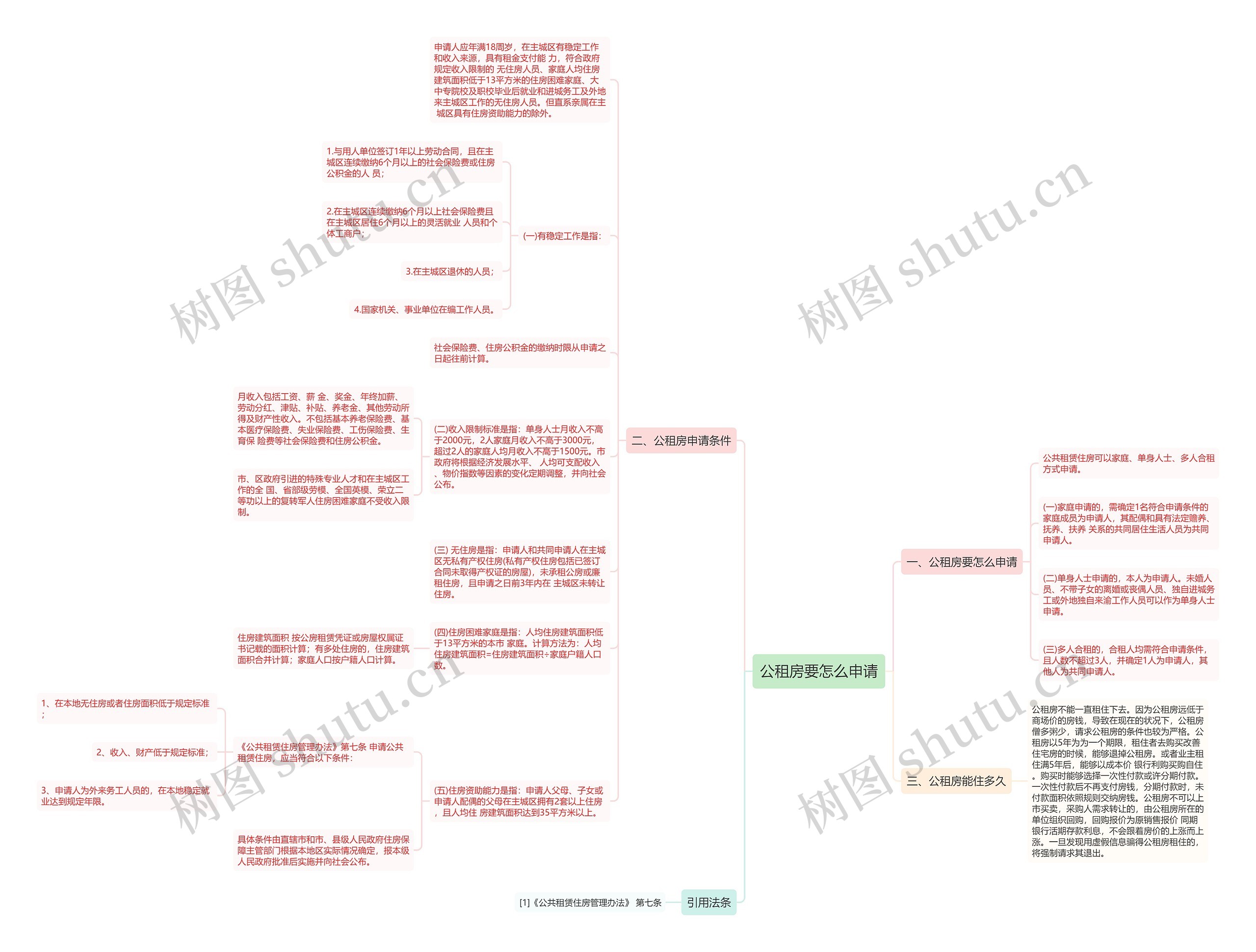 公租房要怎么申请思维导图