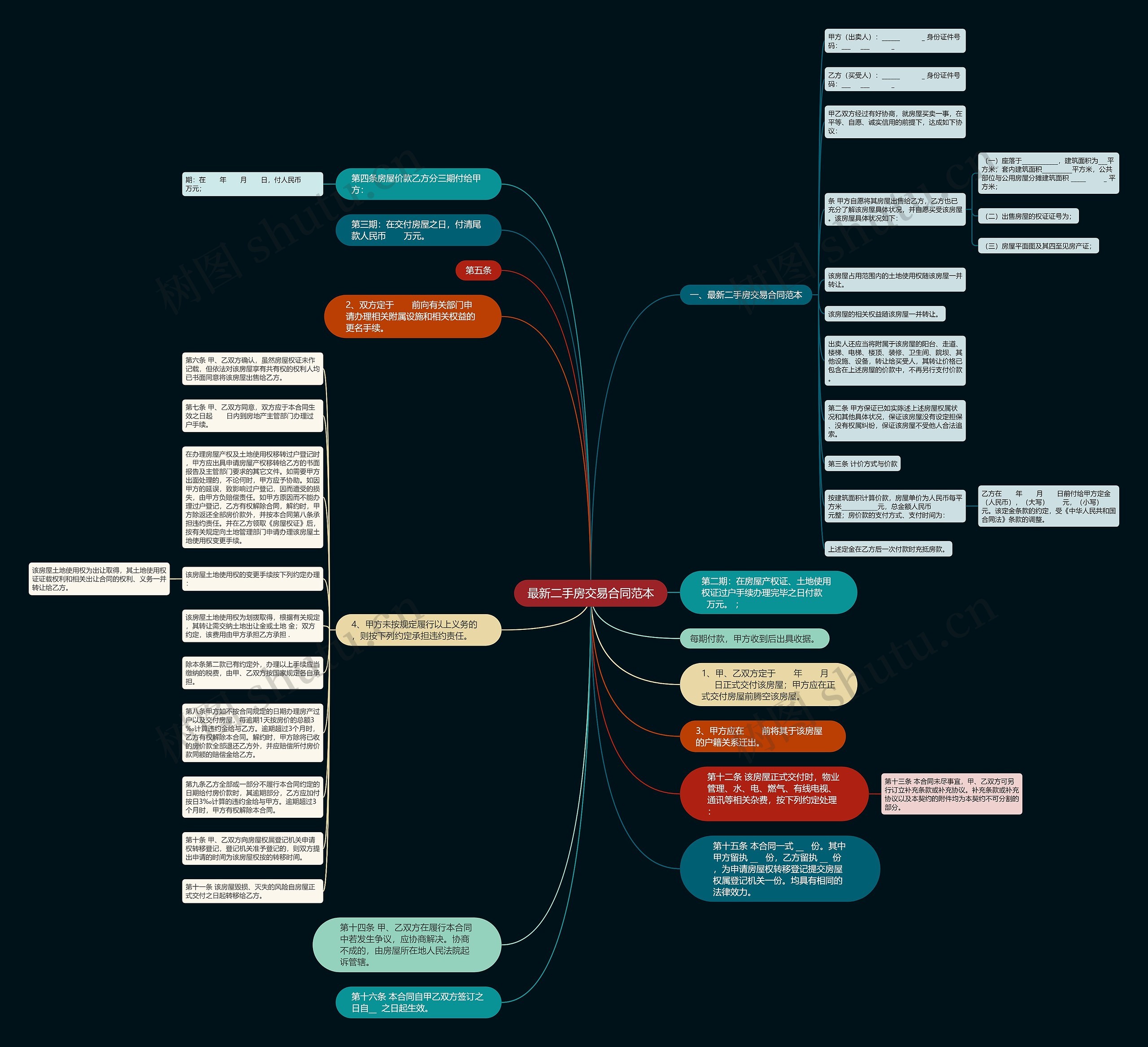 最新二手房交易合同范本思维导图