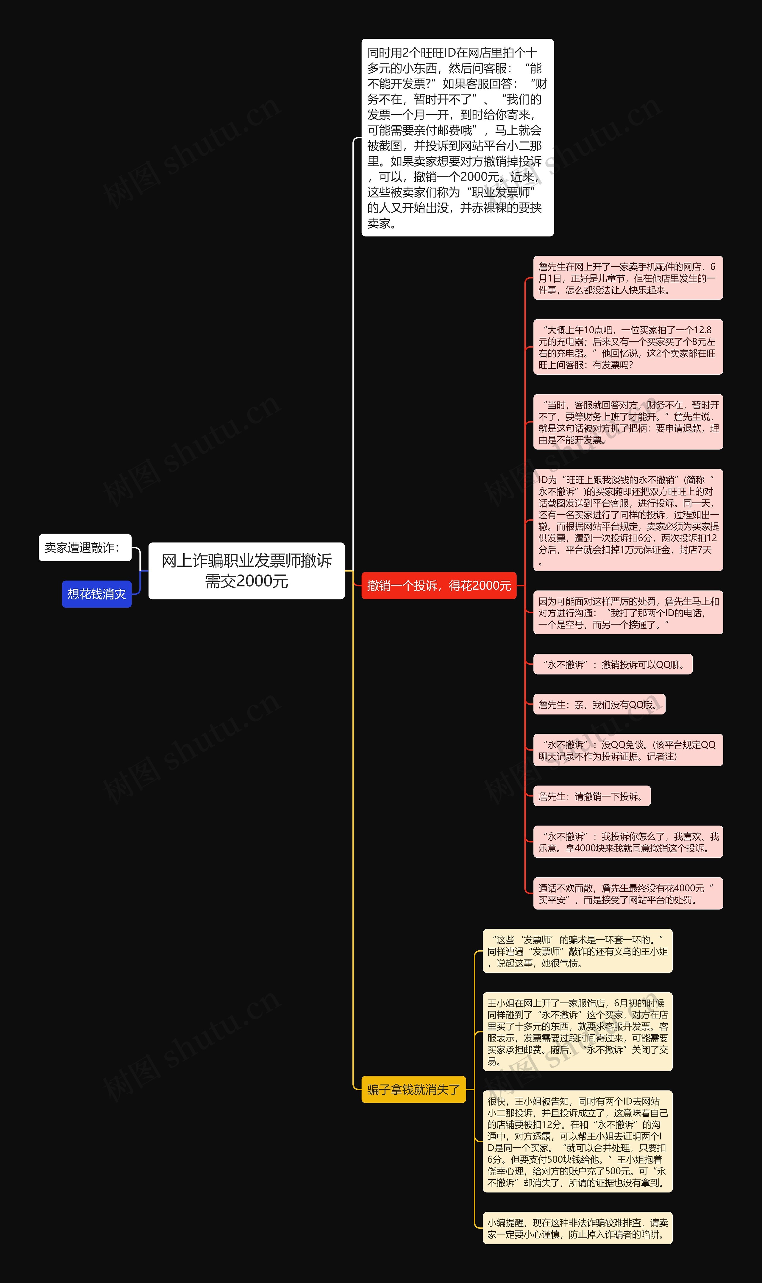 网上诈骗职业发票师撤诉需交2000元思维导图