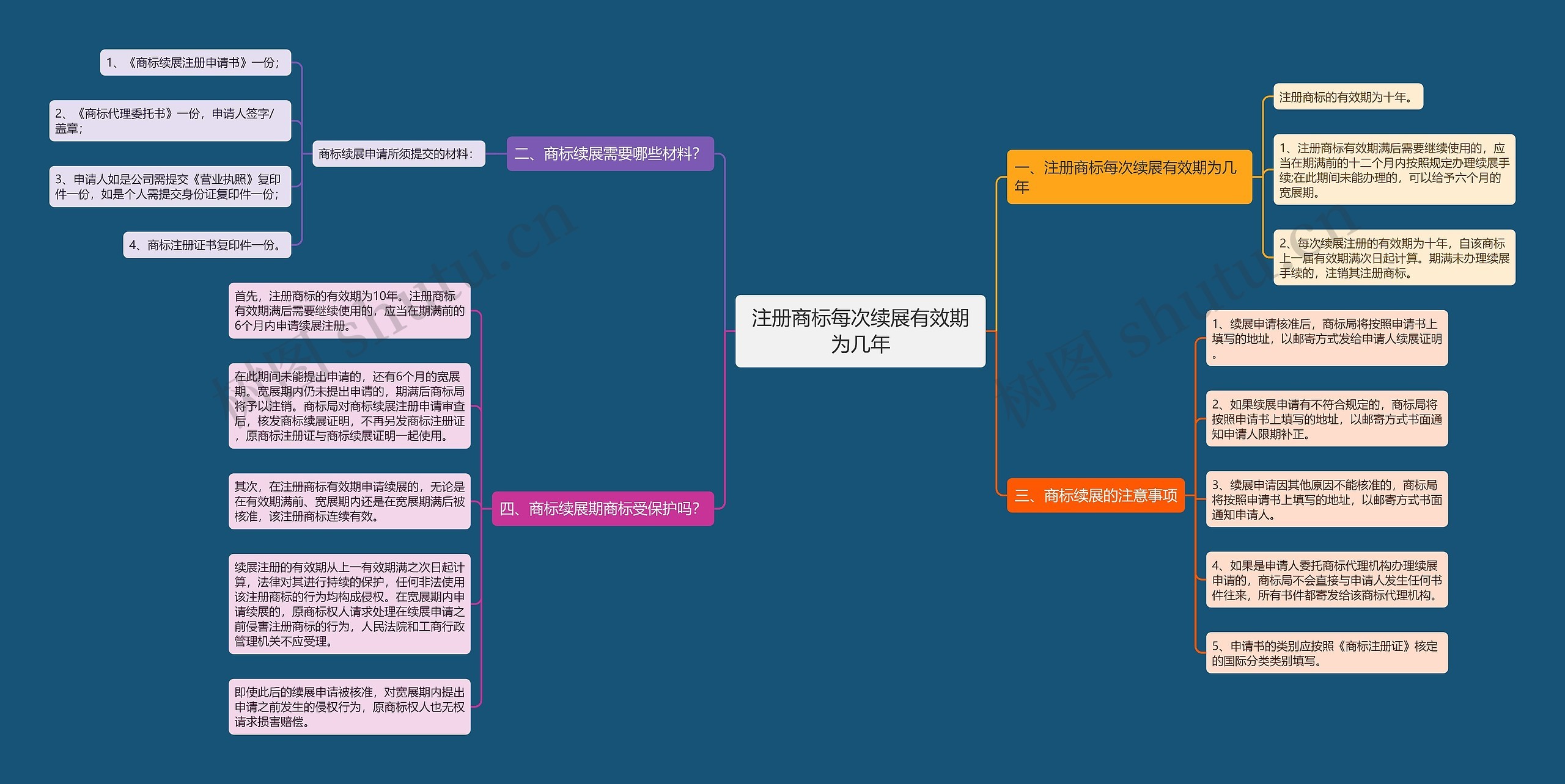 注册商标每次续展有效期为几年