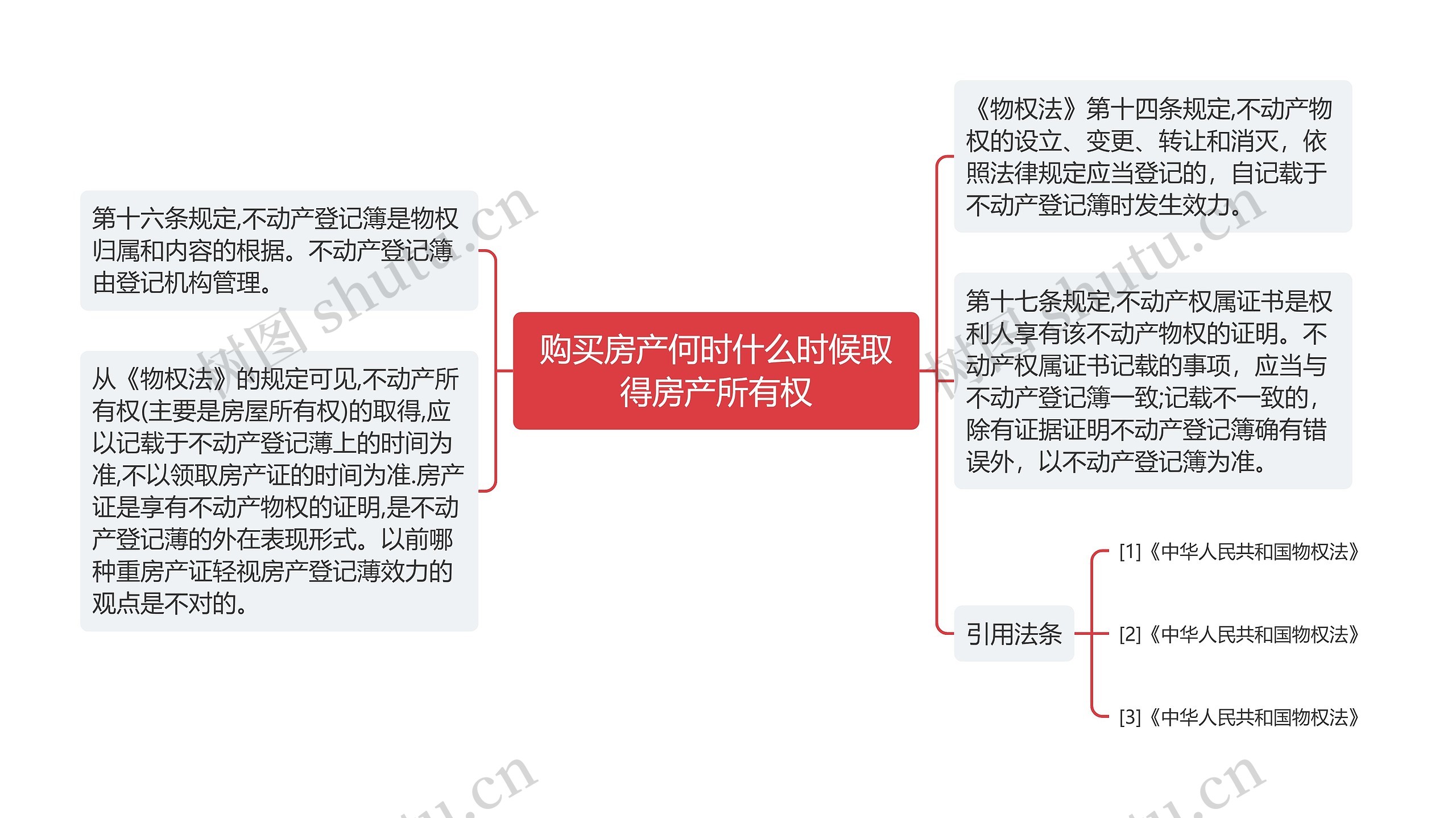 购买房产何时什么时候取得房产所有权思维导图