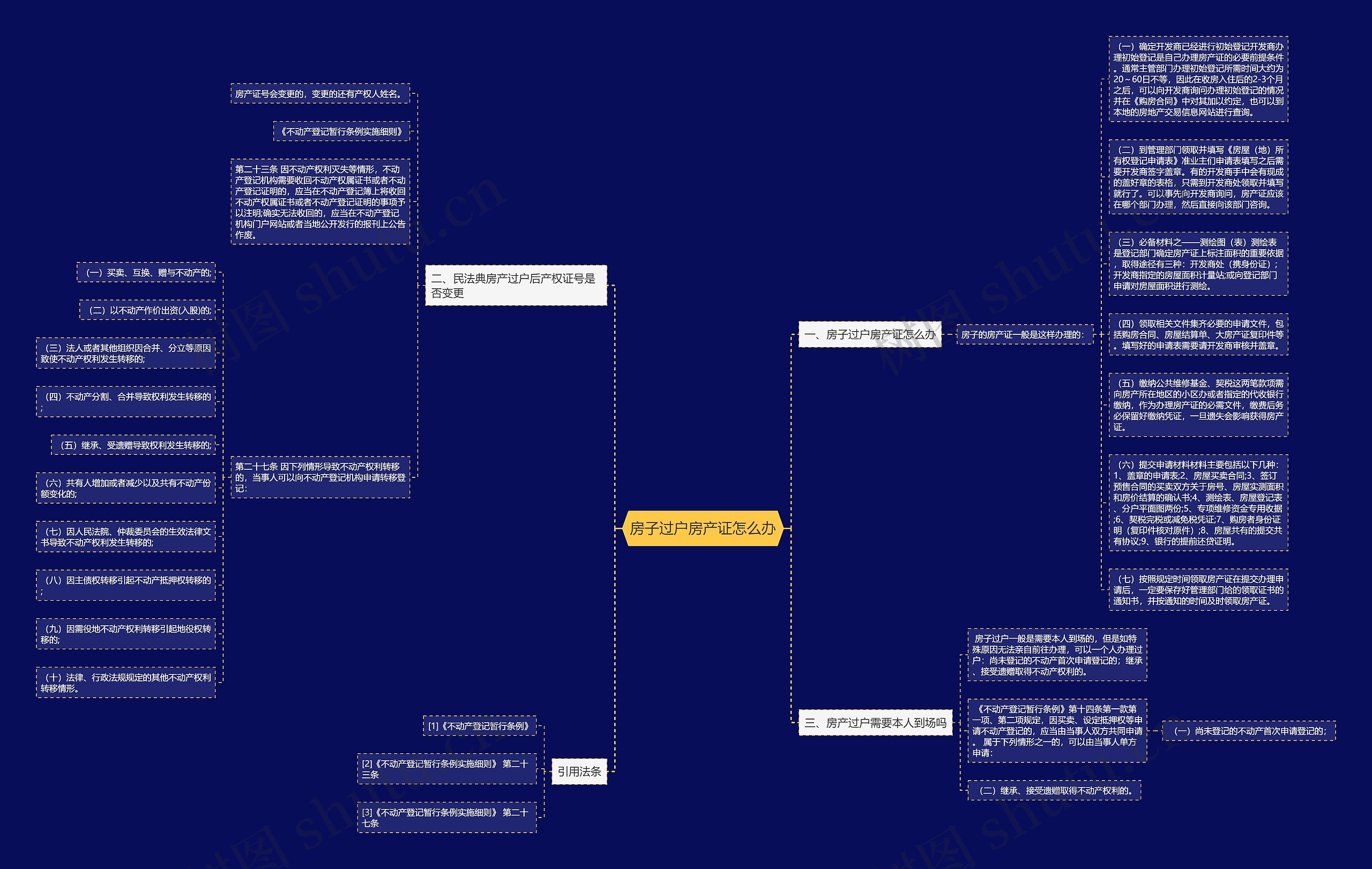 房子过户房产证怎么办思维导图