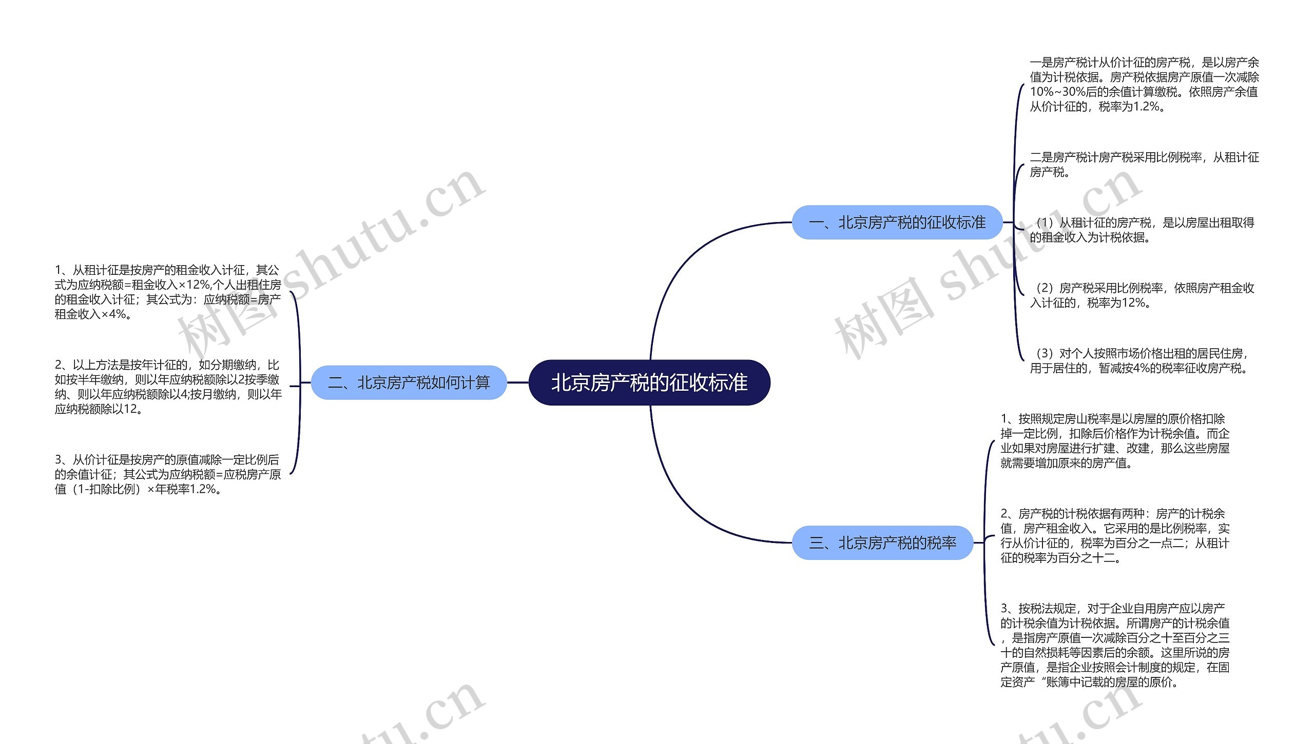 北京房产税的征收标准思维导图