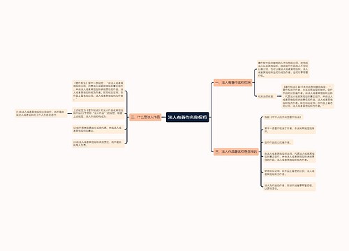 法人有著作名称权吗