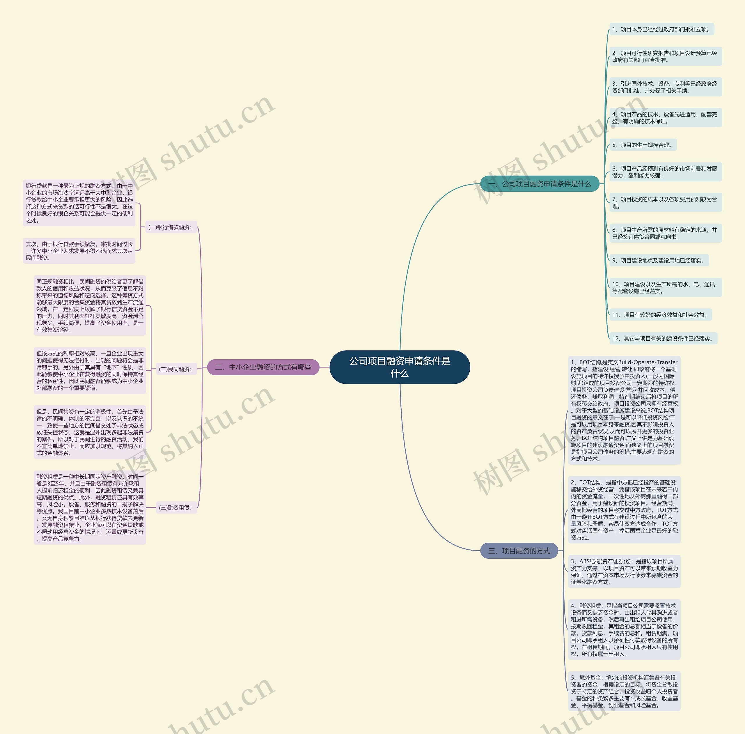 公司项目融资申请条件是什么 公司项目融资申请条件是什么