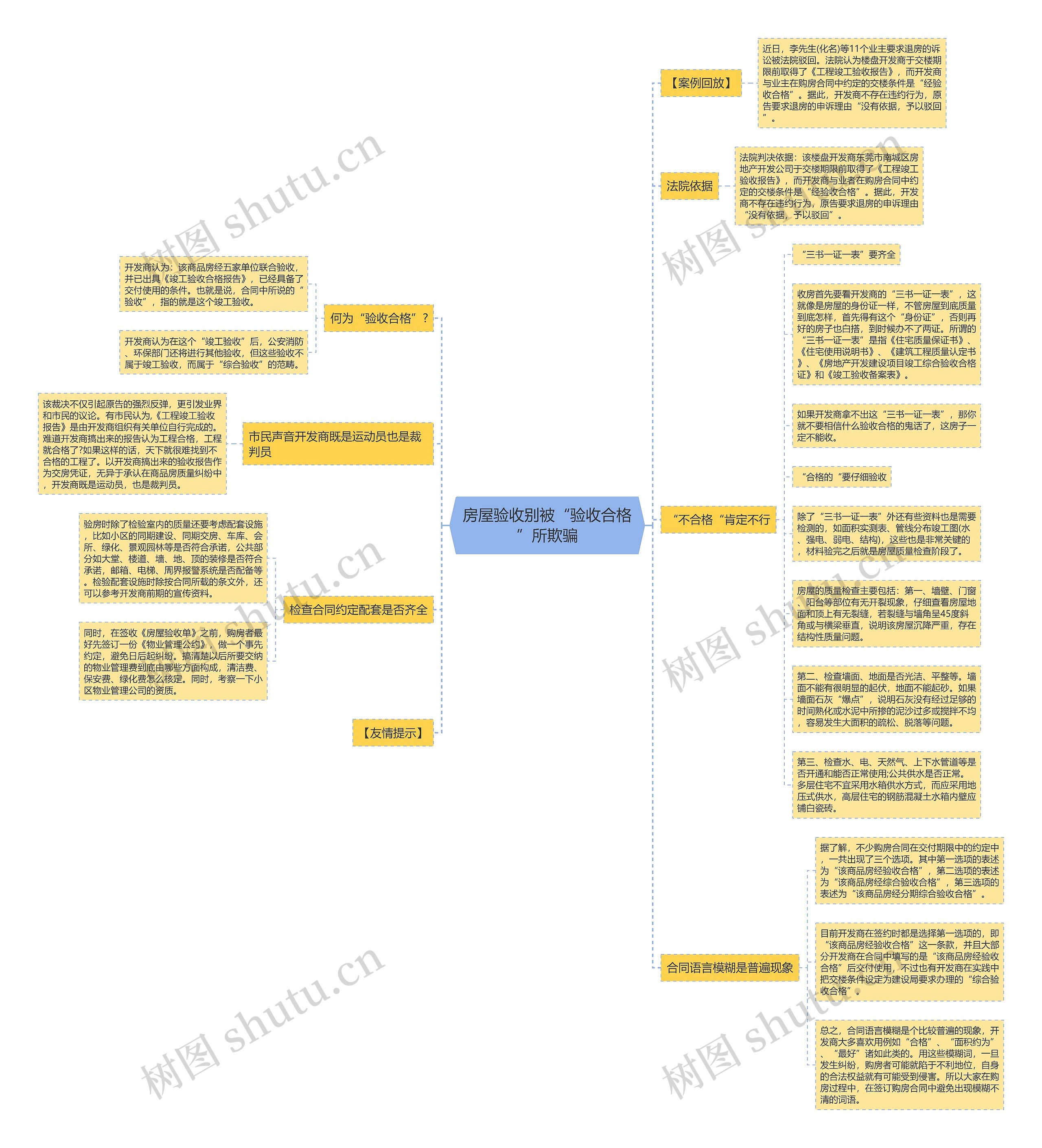 房屋验收别被“验收合格”所欺骗 房屋验收别被“验收合格”所欺骗
