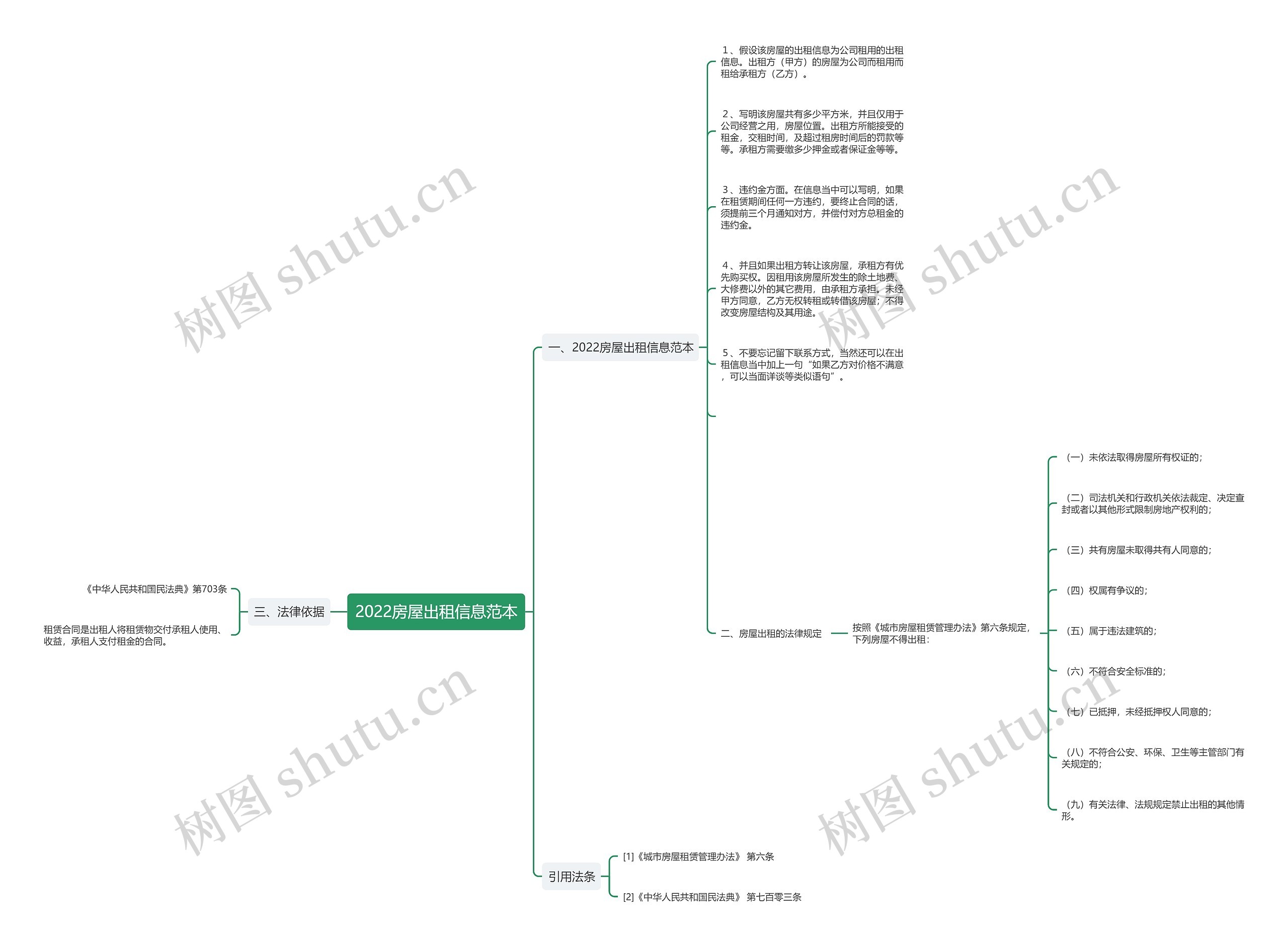 2022房屋出租信息范本思维导图