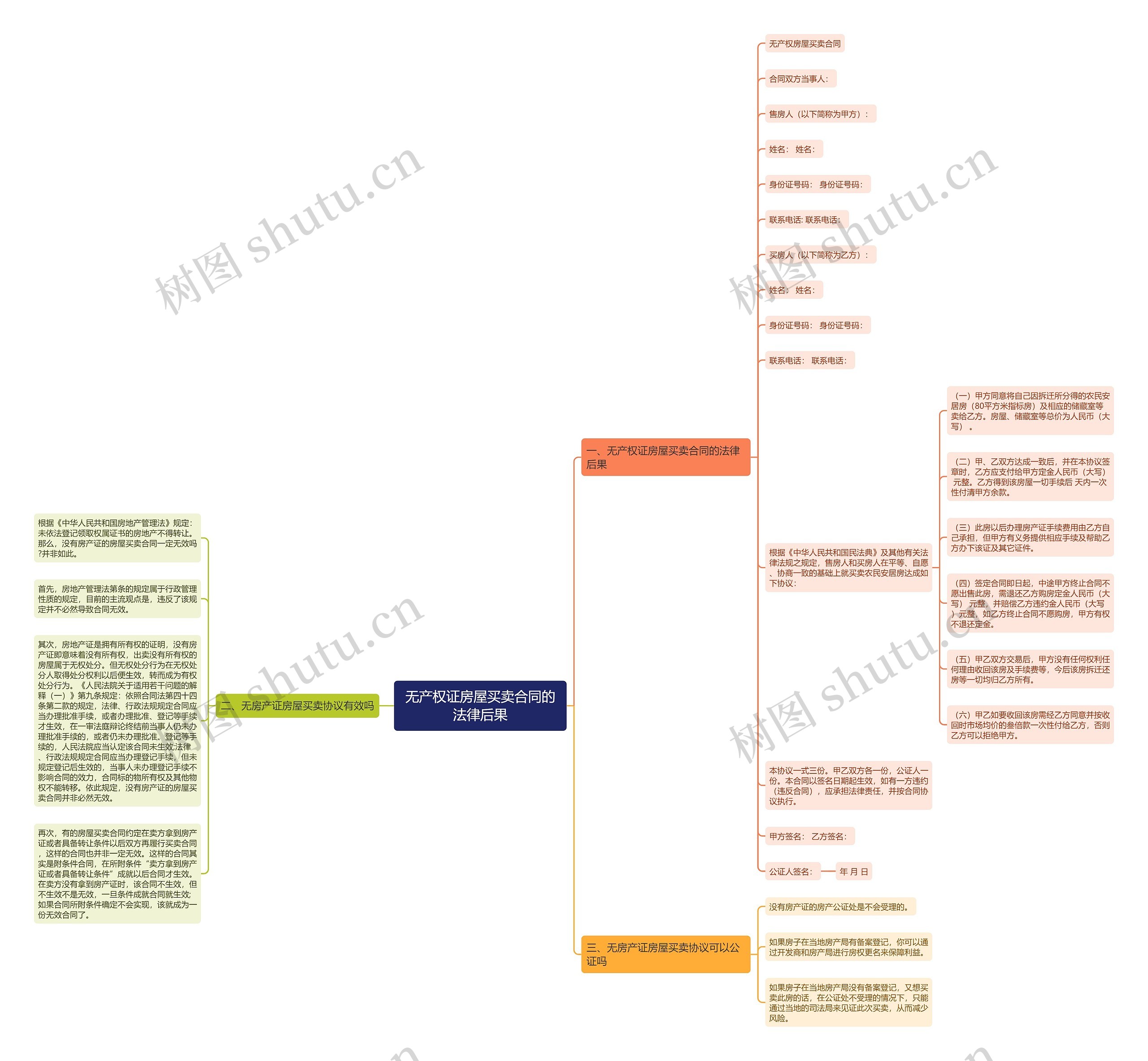 无产权证房屋买卖合同的法律后果 无产权证房屋买卖合同的法律后果