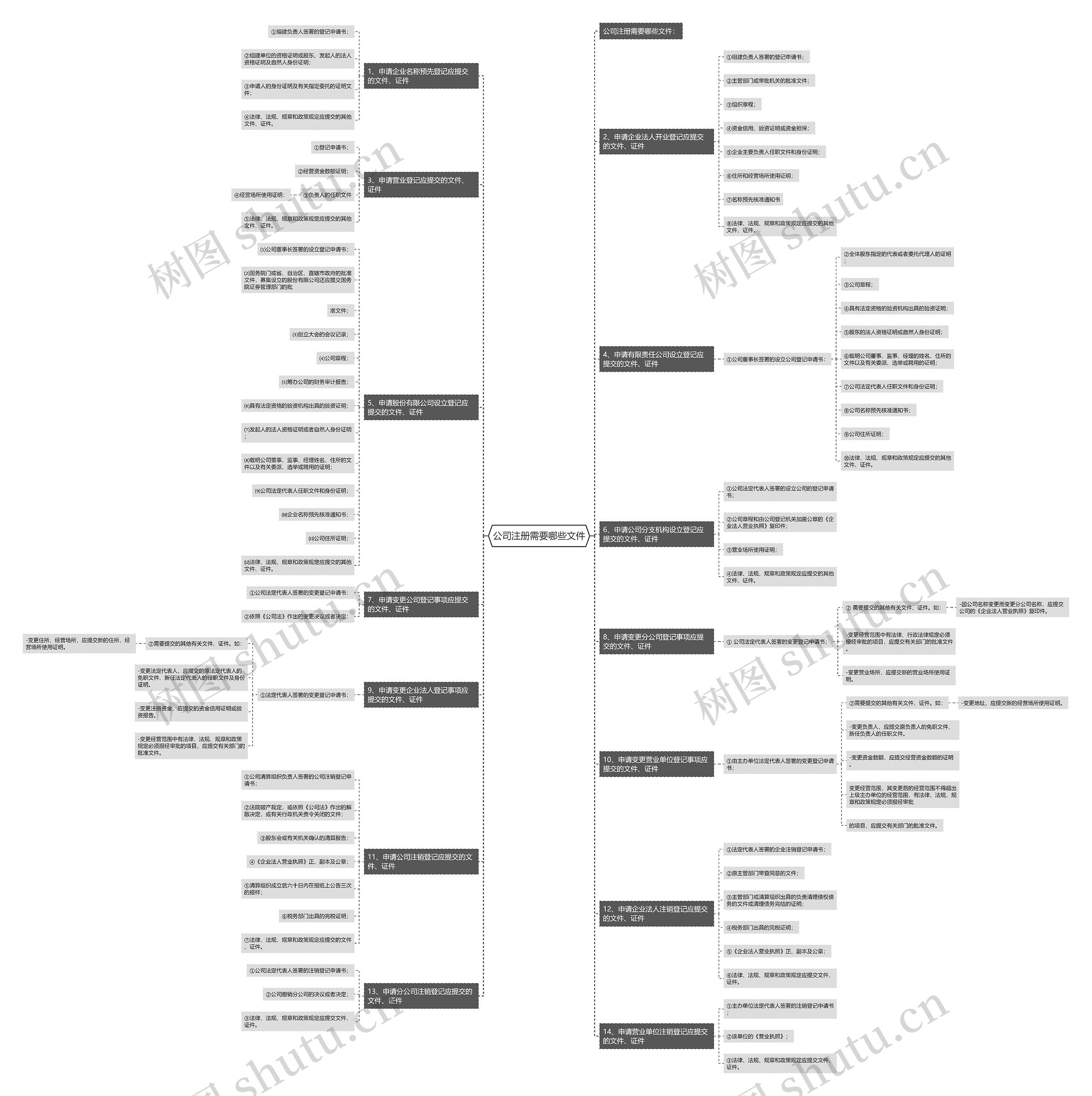 公司注册需要哪些文件