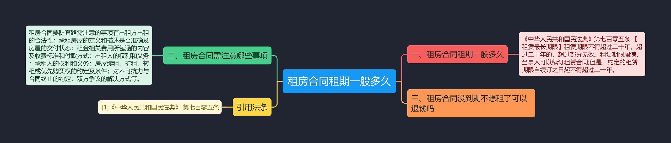 租房合同租期一般多久思维导图