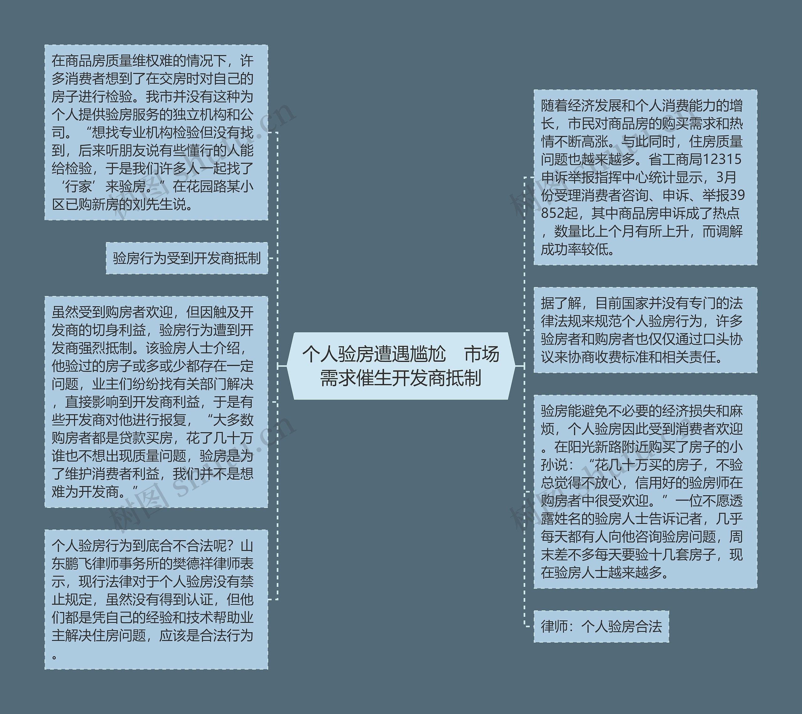 个人验房遭遇尴尬　市场需求催生开发商抵制