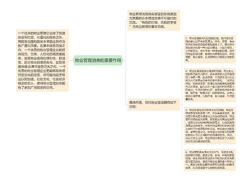 物业管理消费的重要作用