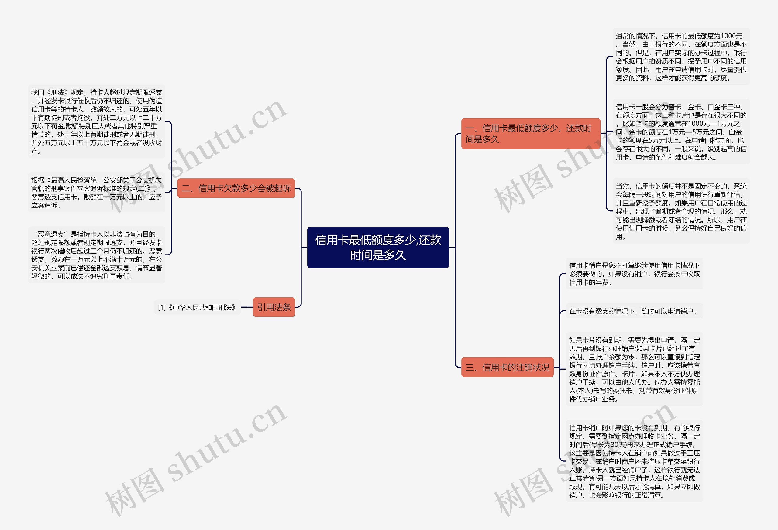 信用卡最低额度多少,还款时间是多久