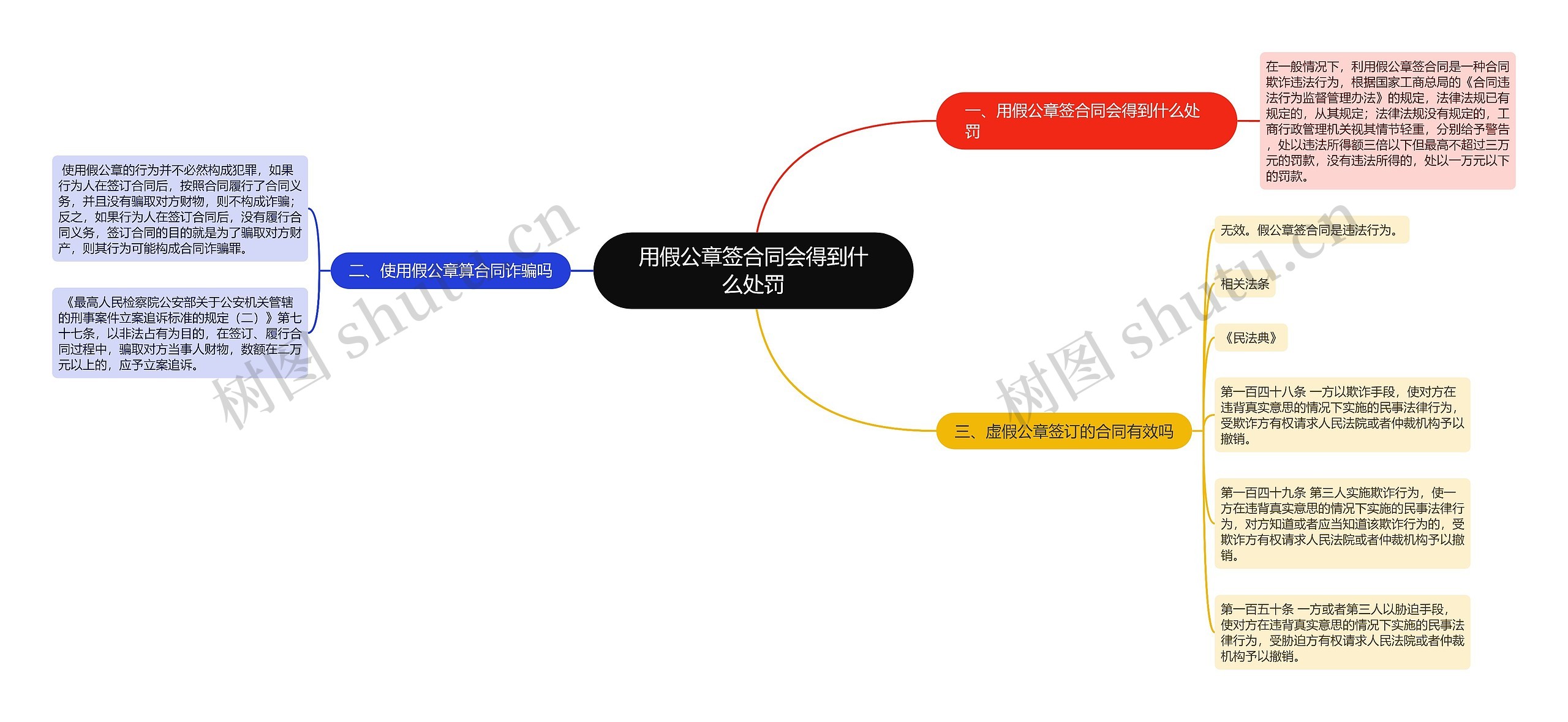 用假公章签合同会得到什么处罚思维导图