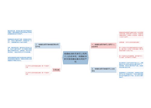 结婚前贷款买房可以写两个人的名字吗，结婚前贷款买房结婚后算共同财产吗